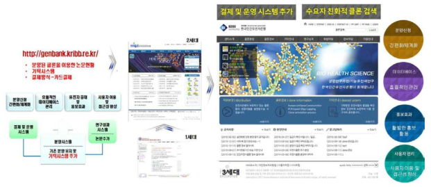 “한국인간유전자은행”홈페이지 재구축