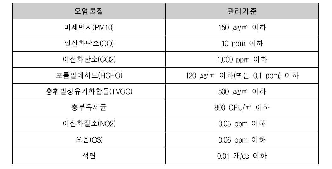 오염물질 관리기준