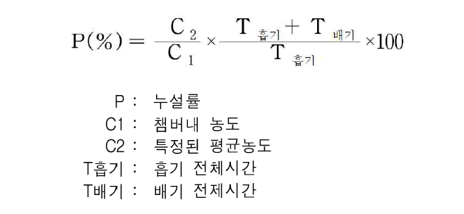 누설률 계산식