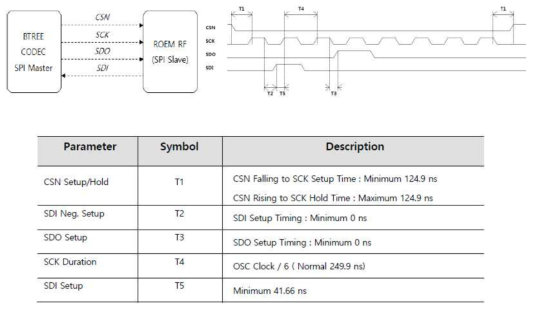 MC-100 SPI Protocol Signal Architecture & Timing Diagram