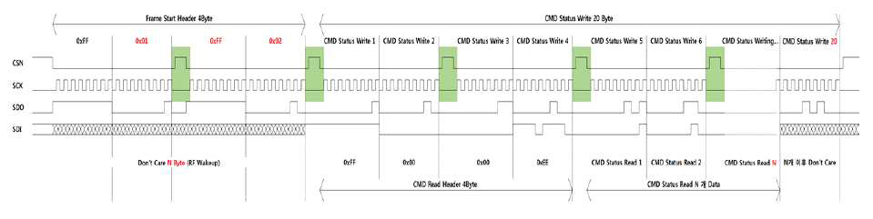 MC-100 SPI Interface Frame Start Header 전송