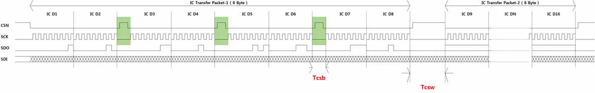 MC-100 SPI Interface IC Stream 전송