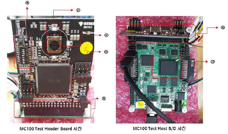 MC-100 Chip 검증용 Board