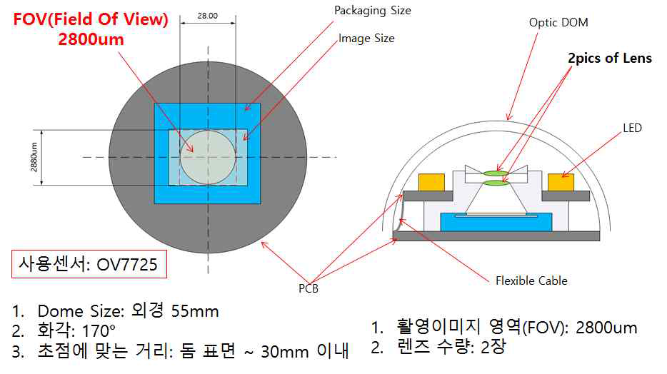 렌즈 개발을 위한 광학 부 개발 스펙