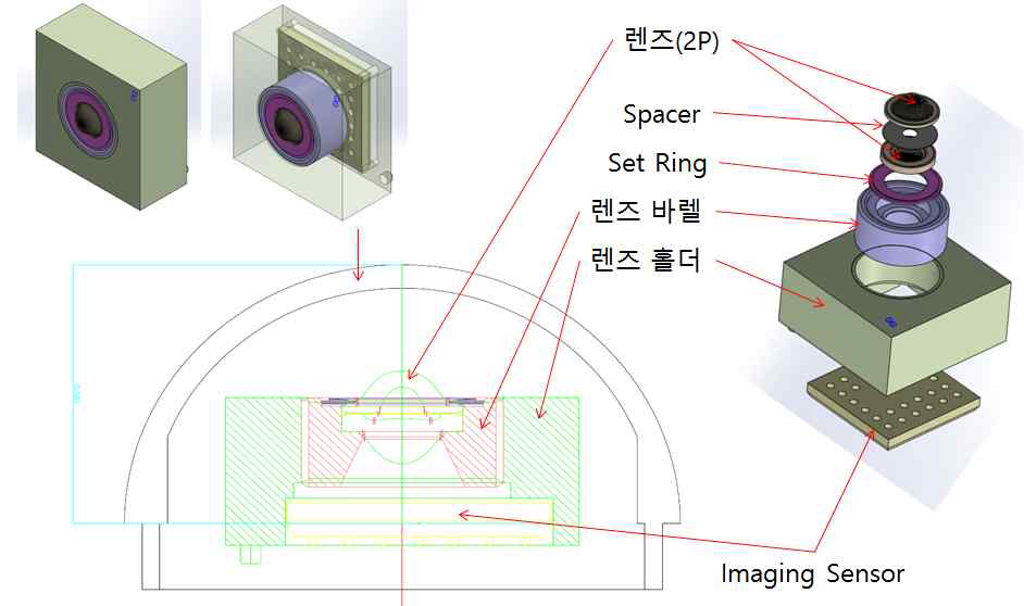 광학부의 구성