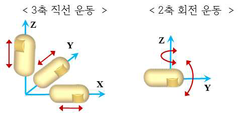 생검 모듈 통합 캡슐내시경의 이동 메커니즘