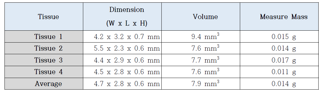 채취된 조직의 부피 측정