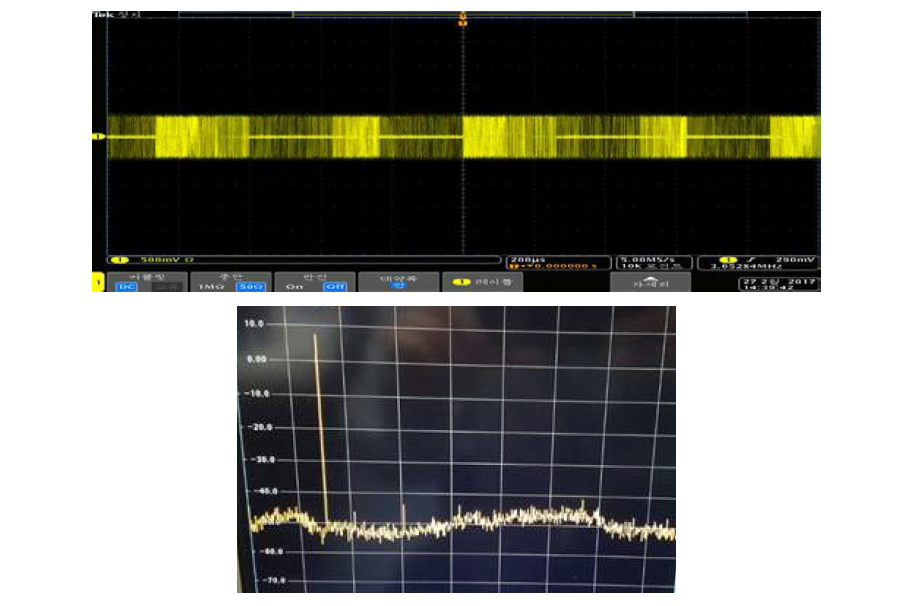 송수신 915MHz RF 신호와 스펙트럼 신호