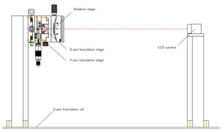 광학테이블에 결합된 마이크로 스테이지 조합의 측면도. 3축의 평행이동과 각도회전이 가능