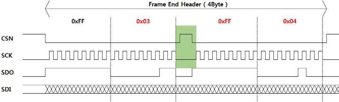 MC-100 SPI Interface Frame End Header 전송