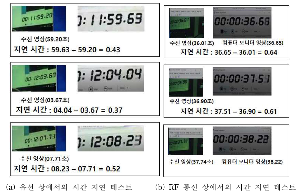 이미지 전송에 따른 시간 지연 테스트