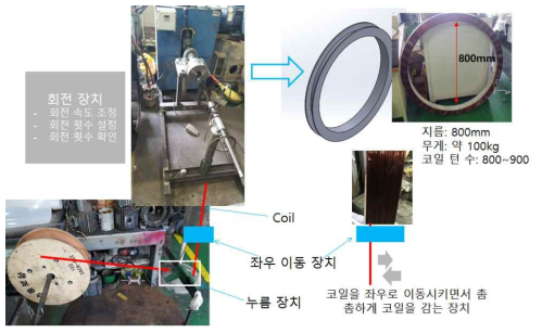 코일 제작 방법