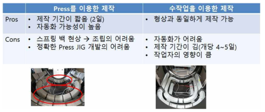 세들 코일 제작 방법에 대한 장/단점 비교