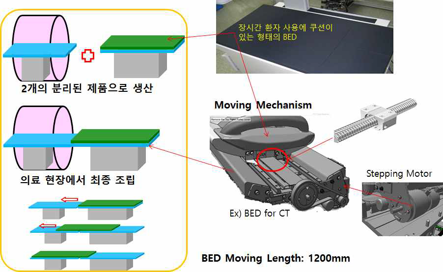 환자 베드 설계 컨셉