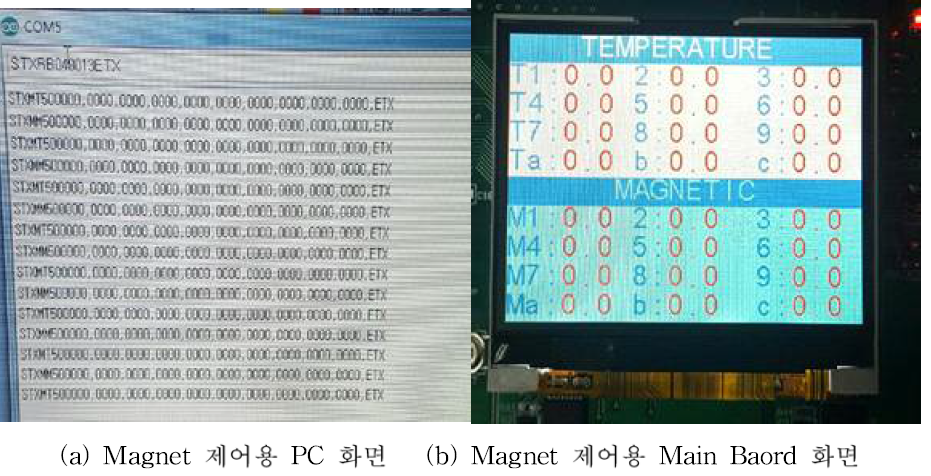 Magnet 제어 동작