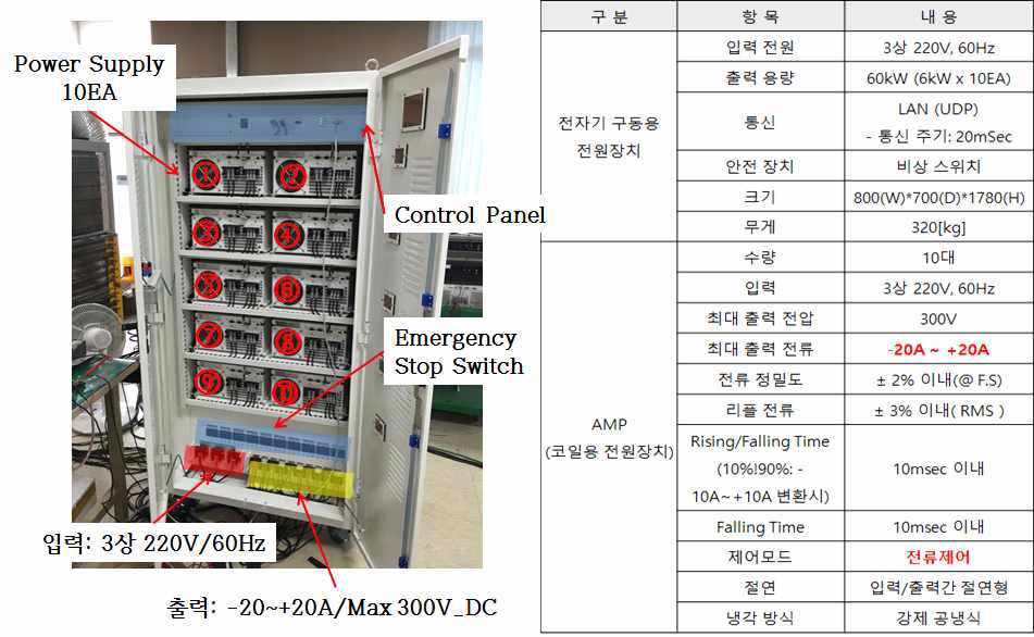 EMA system 제어용 전원장치 (1차 개발 품)