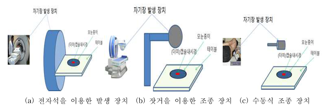 캡슐 내시경 외부조종 장치별 시험 구성