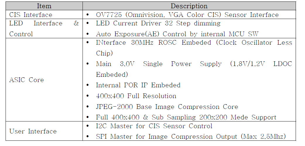 ASIC Chip (MC-100)의 기능 정의