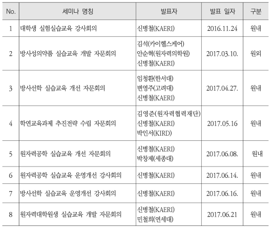 대학생 실습교육 세미나 개최실적