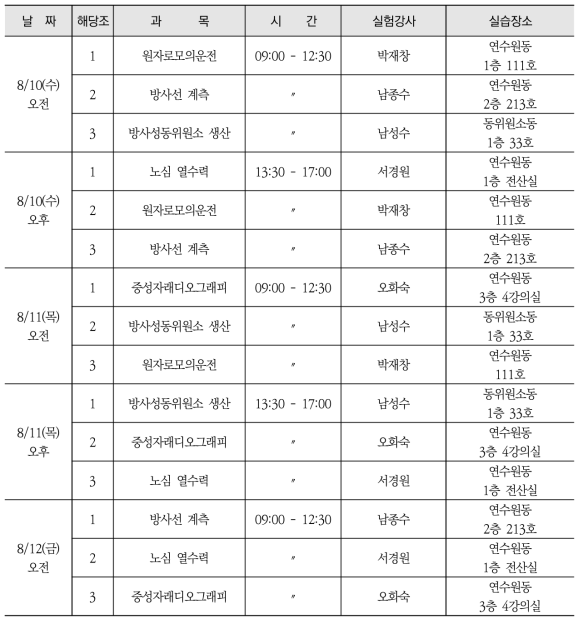 원자력공학과 1차 실습 일정표