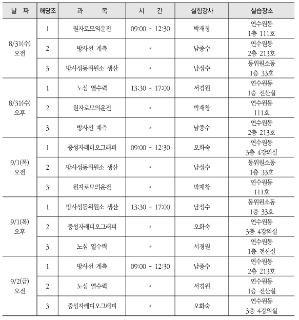 원자력공학과 3차 실습 일정표