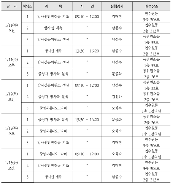 방사선학과 1차 실습 일정표