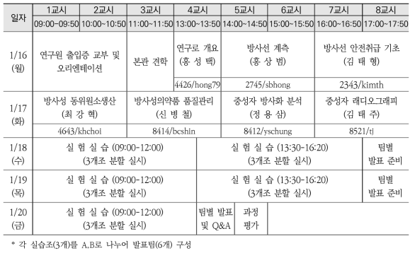 방사선학과 2차 실습 교육시간표