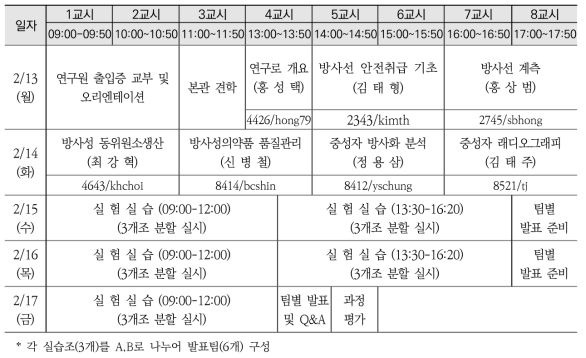 약학과 1차 실습 교육시간표