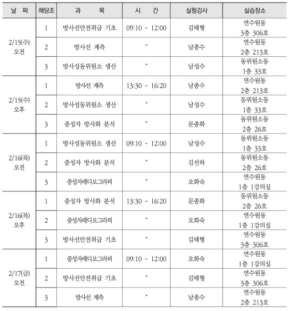 약학과 1차 실습 일정표