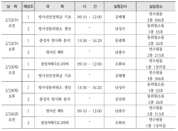 약학과 2차 실습 일정표