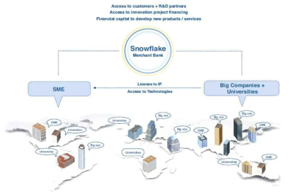 Snowflake TR 개념