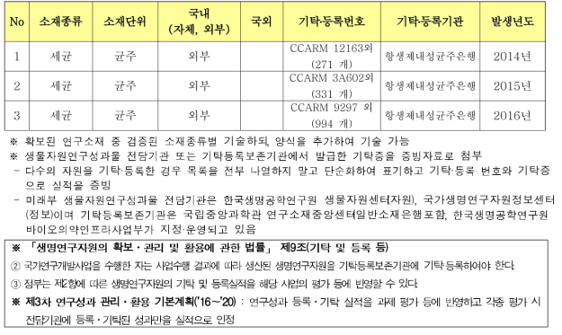 생명연구자원(연구소재) 기탁․등록 실적 내역서