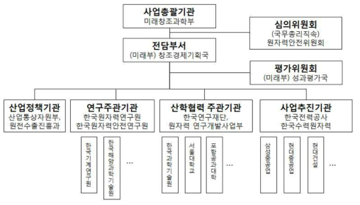 기업화 추진체계2