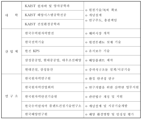 세부 추진 기관별 역할