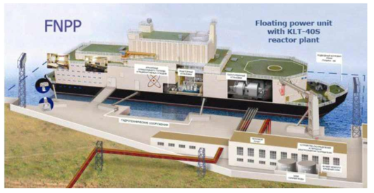 KLT-40s가 탑재된 부유식 해상 원자력 발전 시스템