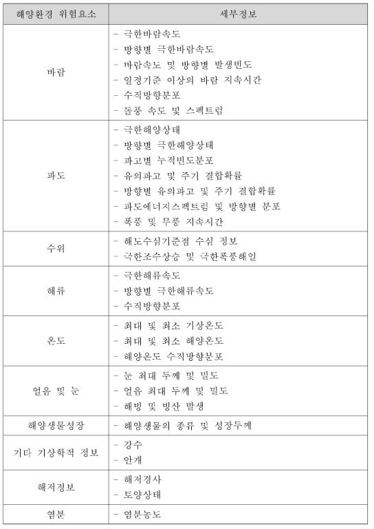 해양환경 위험요소