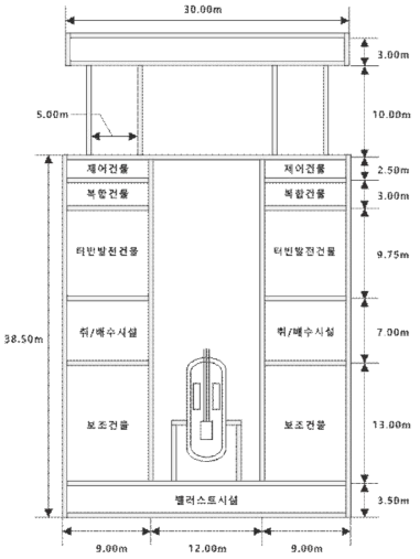 부유식 해양원전 전체 도면