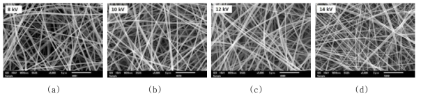 SEM images of PVA nanofibers prepared by using various voltages of (a) 8kV, (b) 10kV, (c)12kV, (d) 14kV