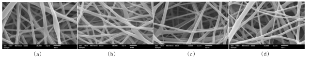 SEM images of electrospun PU nanofibers prepared by using various voltages of (a) 6kV, (b) 8kV, (c)10kV, (d) 12kV