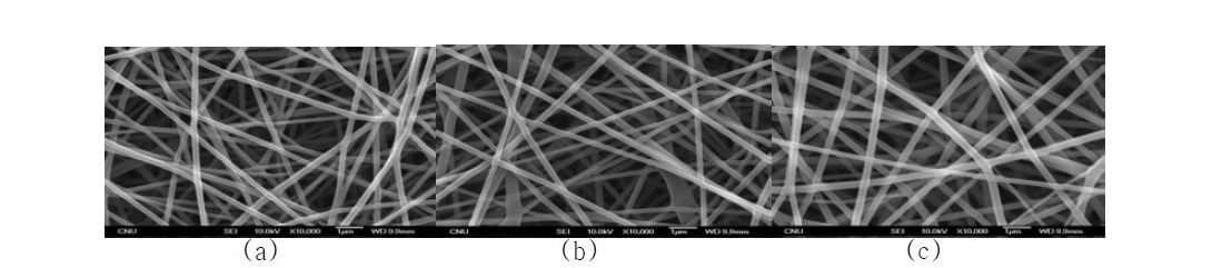 SEM images of electrospun PVA nanofibers Juniperus Chinensis extracts loaded prepared from different extracts concentrations