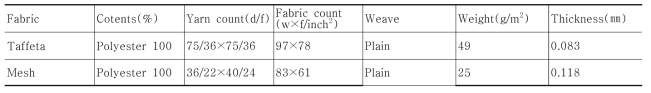 Characteristics of the specimen fabrics