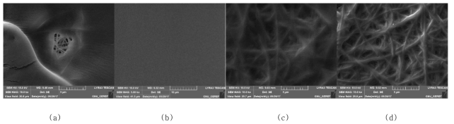 SEM images of electrospun PU nanocomposite coated with PU adhesive(4g/㎡) after calendering various temperature