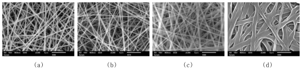 SEM images of electrospun PVA nanofibers prepared from different solution concentrations