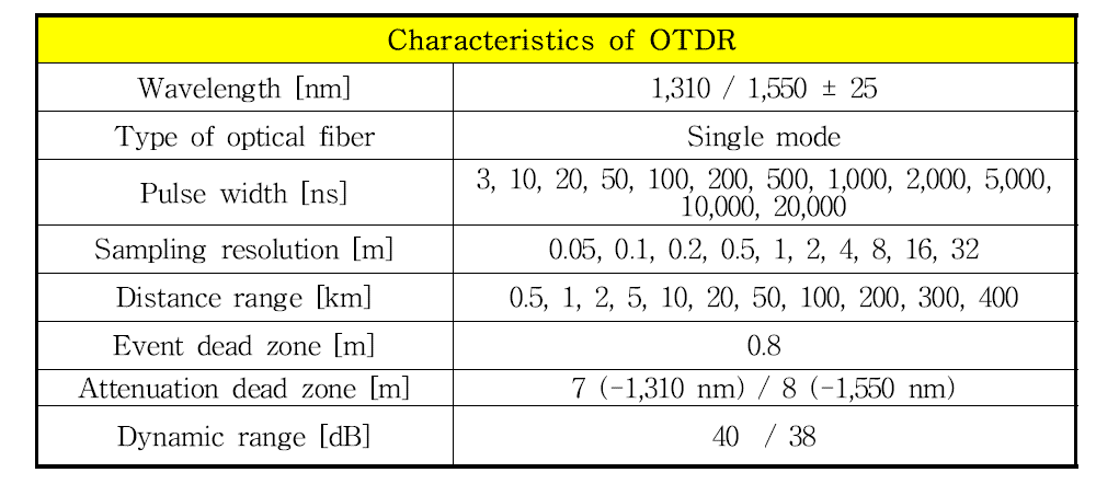 OTDR의 특성