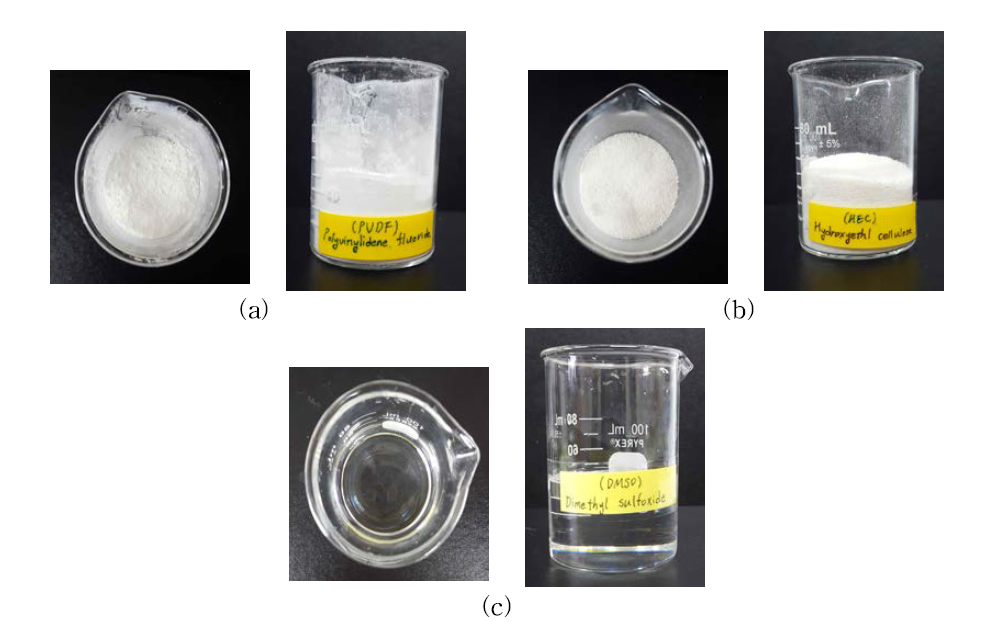 (a) PVDF (b) HEC (c) DMSO