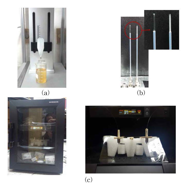 (a) 광섬유를 하이드로젤 용액에 딥-코팅하는 과정 (b) 일반 광섬유와 하이드로젤이 코팅된 광섬유 (c) 코팅한 광섬유를 보관하고 있는 모습