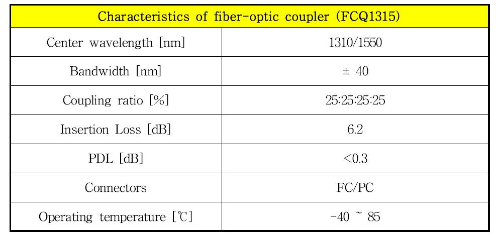 1 x 4 광섬유 커플러의 물리적 특성