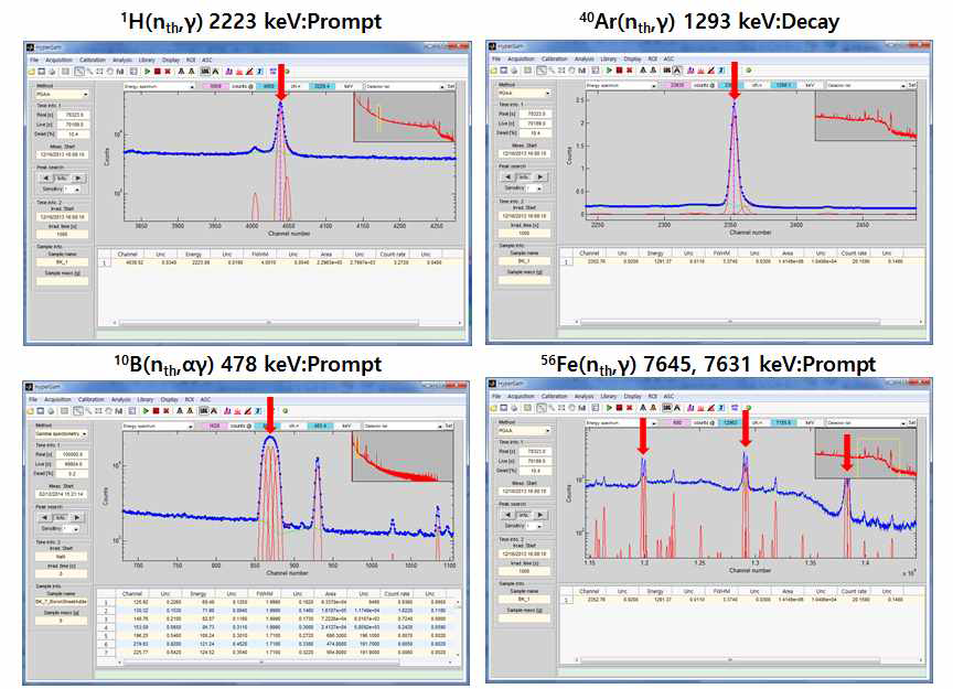 Typical background spectrum