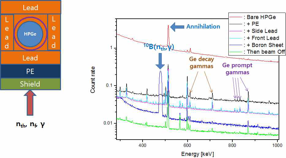 Off-beam background spectrum with condition 5