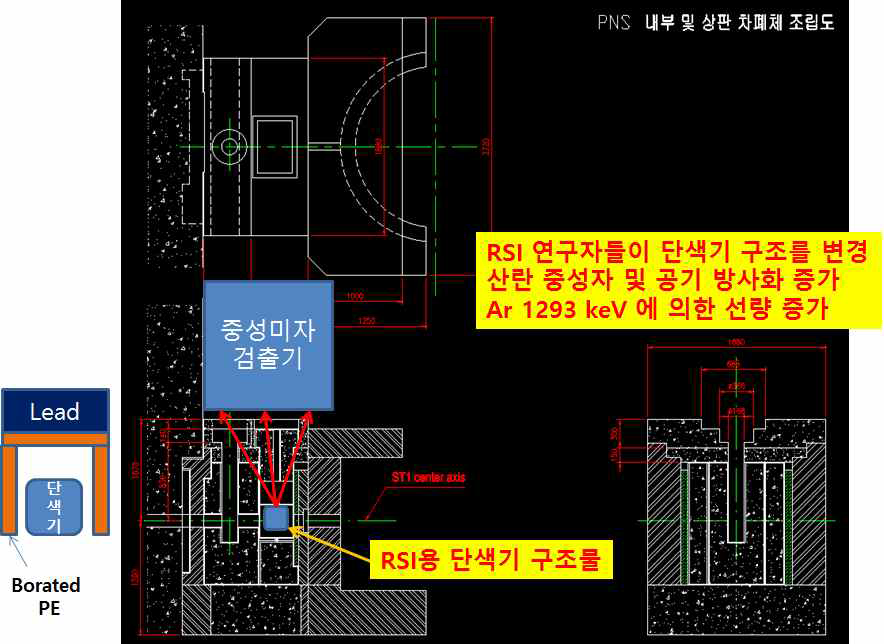 ST1 차폐체 상부 백그라운드 상승의 원인